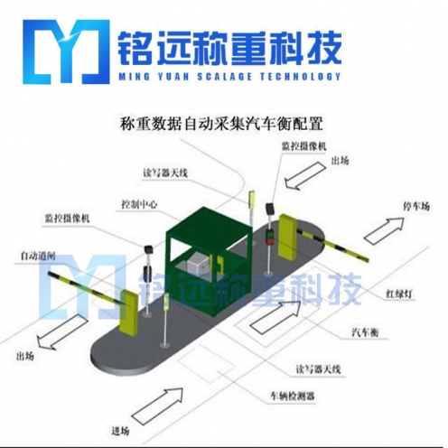 無(wú)人值守地磅稱(chēng)重系統(tǒng)