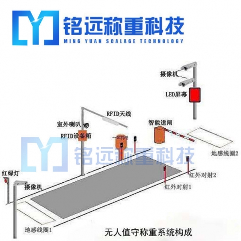 地磅自動(dòng)化管理系統(tǒng)