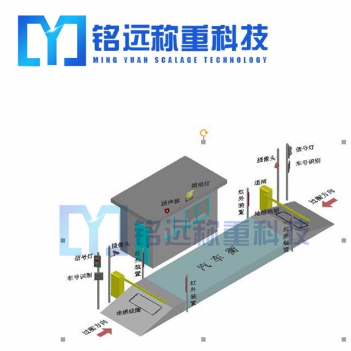 鞍山地磅自動(dòng)計(jì)量系統(tǒng)