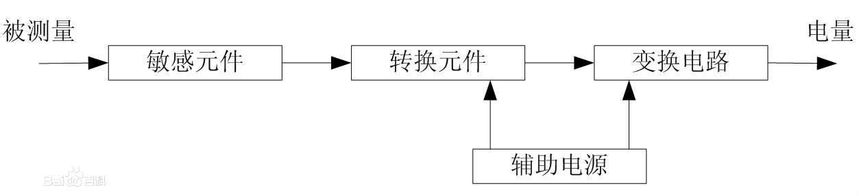 四平汽車(chē)衡