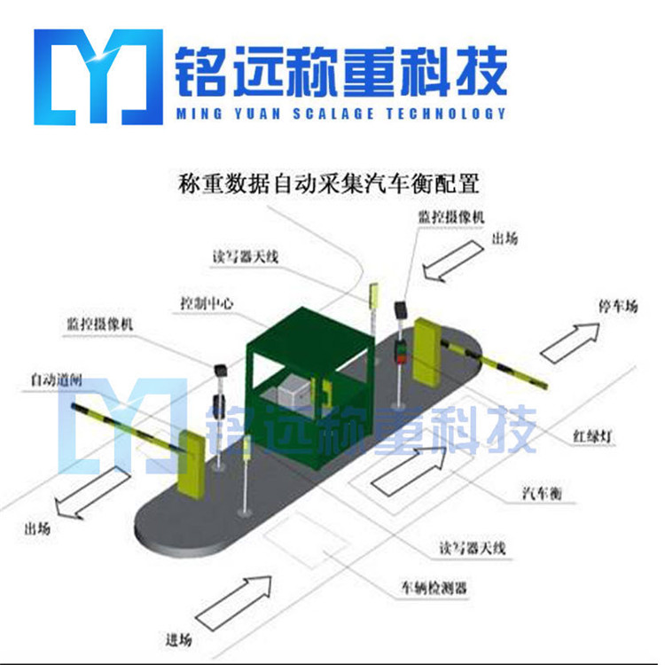 全自動無人值守汽車衡系統(tǒng)