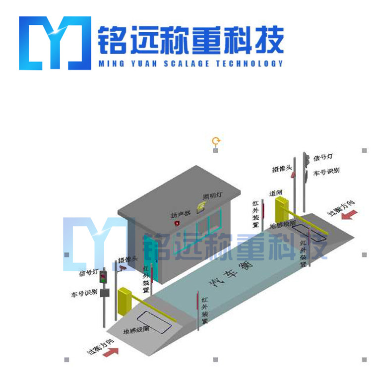  鞍山無人值守地磅系統(tǒng)軟件