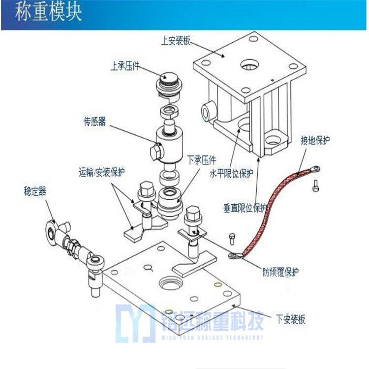 沈陽電子秤傳感器